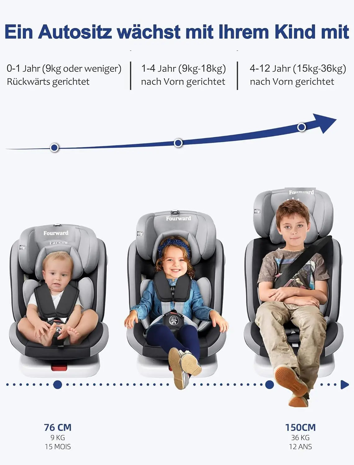 Siège Auto Bébé 360° AP03 KL005