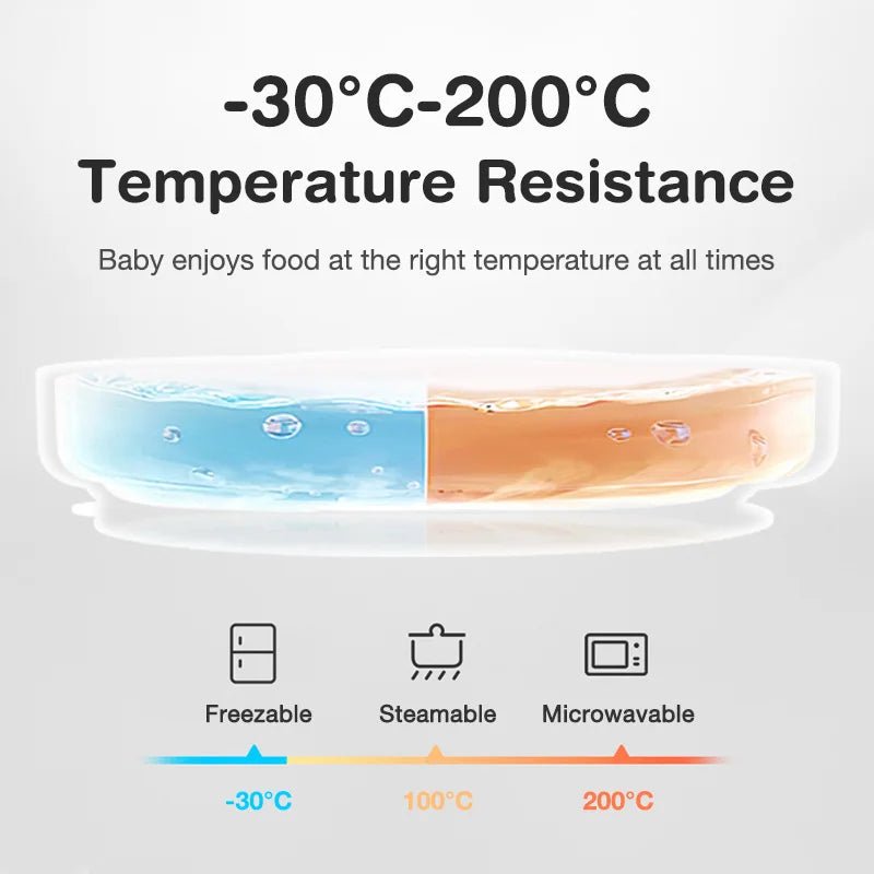 🍽️ Set de Vaisselle pour Enfant 6 Pièces – Dr.isla | Silicone Sans BPA & Design Ludique™ - Planète bébé