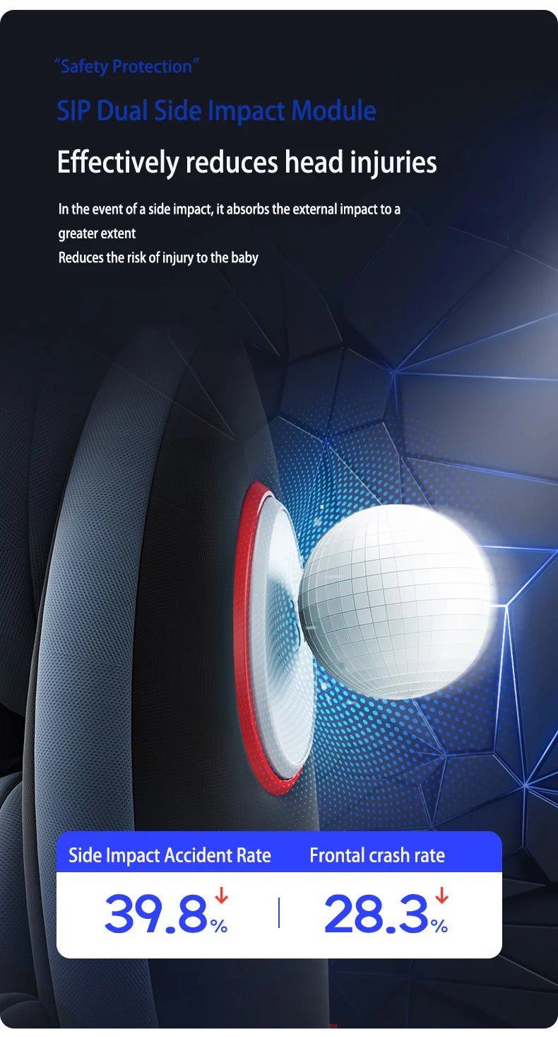 Siège Auto Bébé 360° Rotatif - Planète bébé