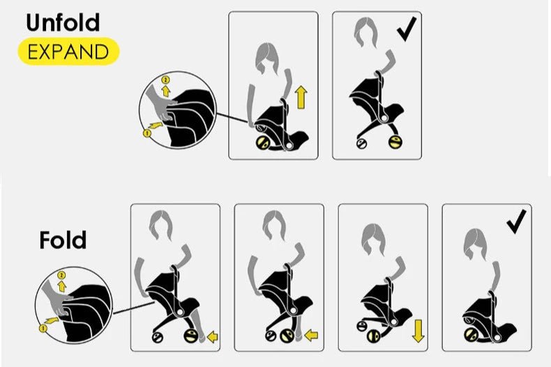 Poussette Bébé 2 en 1 avec Siège Auto - Planète bébé