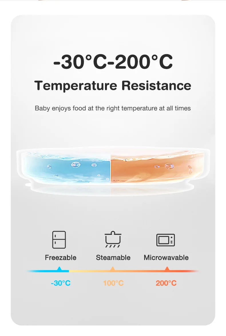 🍽️ Set de Vaisselle pour Enfant 6 Pièces – Dr.isla | Silicone Sans BPA & Design Ludique™