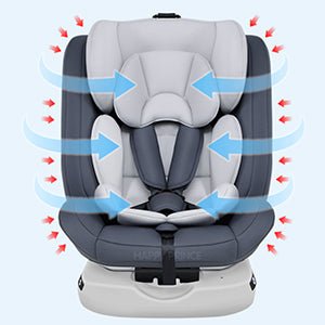 Siège Auto Bébé 360° AP03 KL005 - Planète bébé