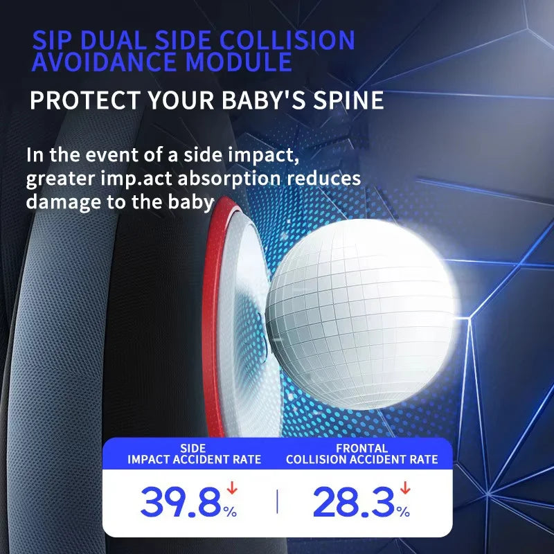 Siège Auto Bébé 360° Rotatif – ISOFIX – Norme ECE R129