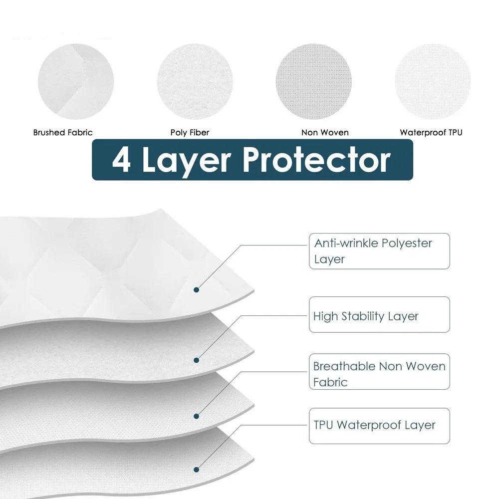 Protège-Matelas Bébé Imperméable Respirant"