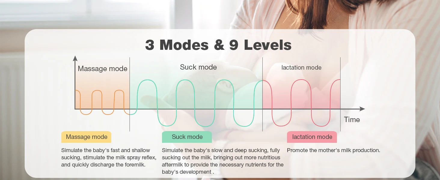 🤱 Tire-Lait Électrique Mains Libres – Portable, Silencieux &amp; Sans BPA – 3 Modes, 9 Niveaux de Succion + Sac de Stockage Inclus™ - Planète bébé
