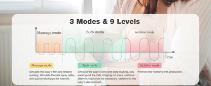 🤱 Tire-Lait Électrique Mains Libres – Portable, Silencieux &amp; Sans BPA – 3 Modes, 9 Niveaux de Succion + Sac de Stockage Inclus™ - Planète bébé