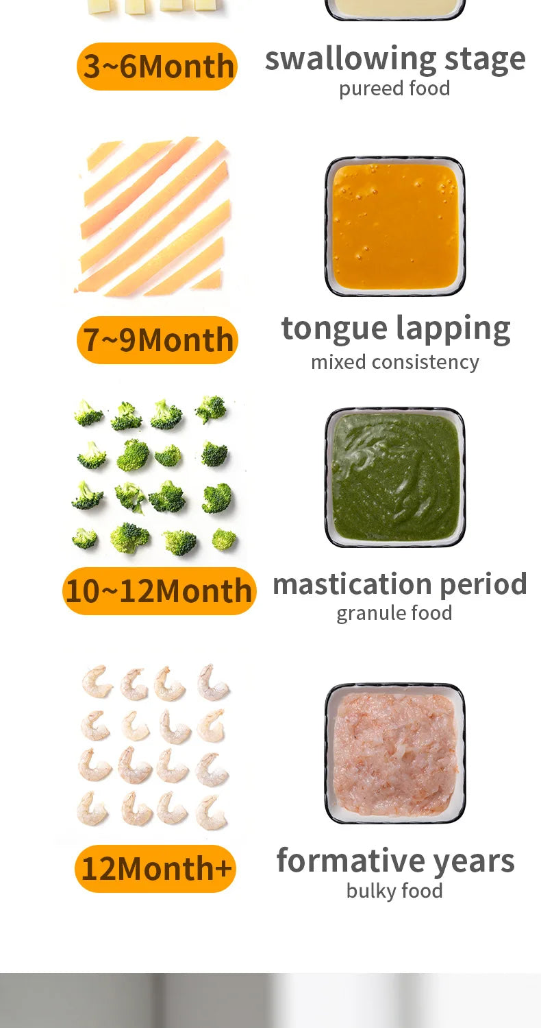 🥣👶 Robot Multifonction pour Alimentation Bébé – Cuiseur Vapeur, Mixeur, Chauffe-Lait &amp; Afficheur de Température™ - Planète bébé