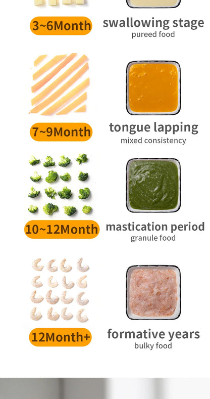 🥣👶 Robot Multifonction pour Alimentation Bébé – Cuiseur Vapeur, Mixeur, Chauffe-Lait &amp; Afficheur de Température™ - Planète bébé