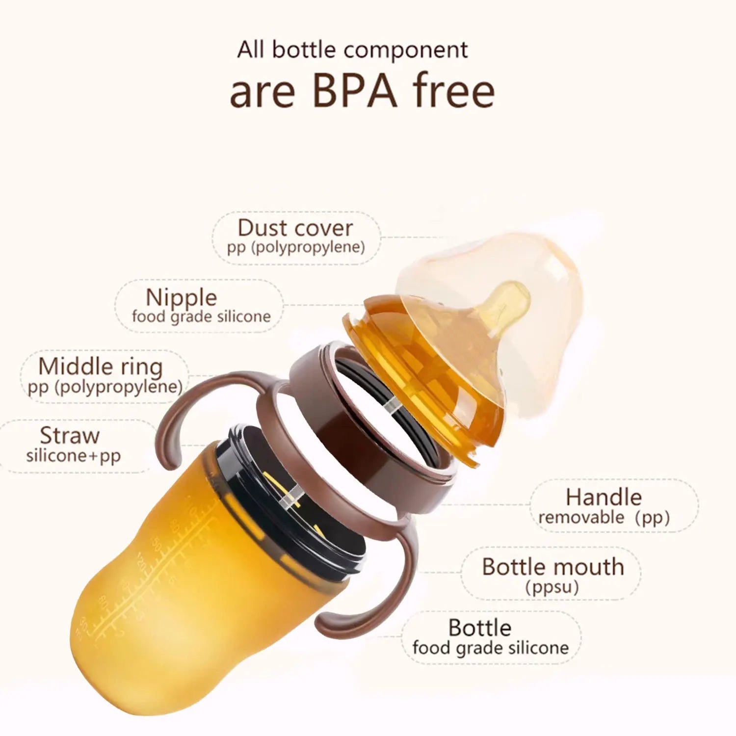🍼 Biberon Large Calibre en Silicone – Imitation Allaitement – Anti-Colique avec Poignées (150ML / 240ML)™ - Planète bébé