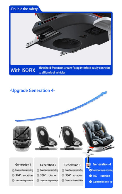 Siège Auto Bébé 360° Rotatif